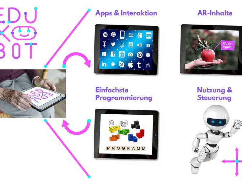 SENIORENKOLLEG: EduXBot – eine Erlebnis- und Lernplattform für robotische Interaktion