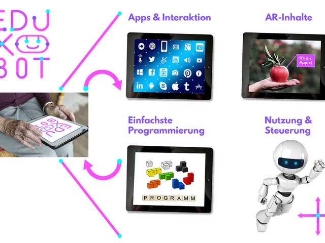 SENIORENKOLLEG: EduXBot – eine Erlebnis- und Lernplattform für robotische Interaktion